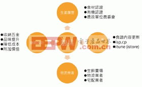 物聯網技術服務 構建未來智能化居住空間的核心引擎
