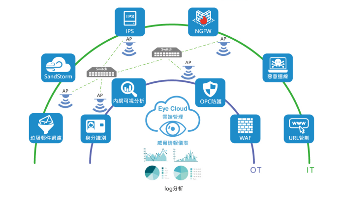 萬物互聯時代的網絡安全新范式 打破封閉內網，構建主動防御